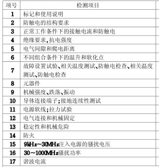 音响3C认证检测项目图片
