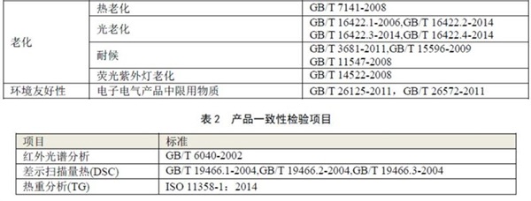 塑胶CQC认证的检测项目图片