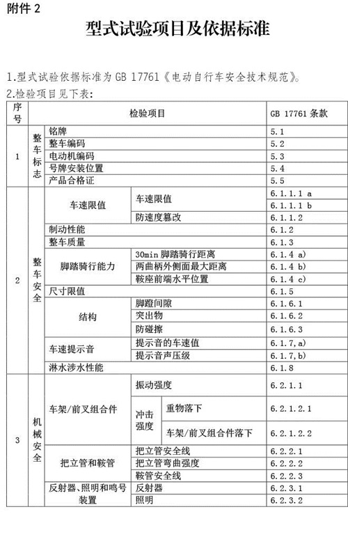 认监委必一运动发布电动自行车强制性产品认证实施规则的公告图片