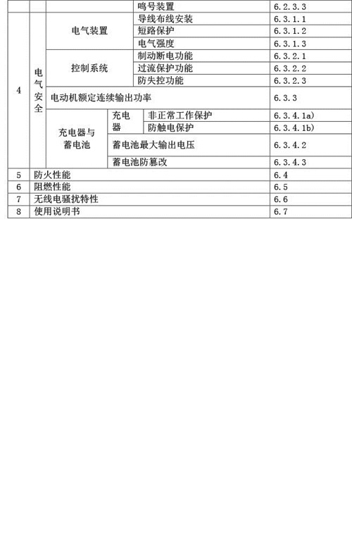 认监委必一运动发布电动自行车强制性产品认证实施规则的公告图片