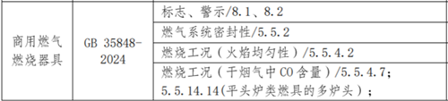 商用燃气具检测项目1